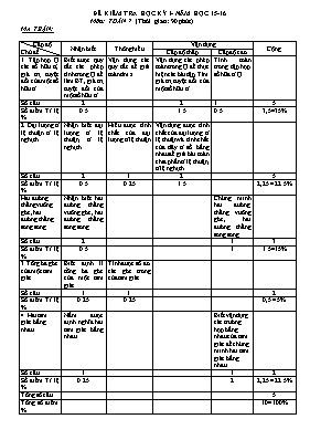 Đề kiểm tra học kỳ I - Năm học 15-16 môn Toán 7